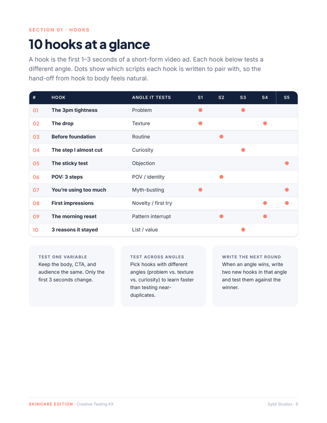 Kit page: 10 hooks at a glance, a table of every hook, the angle it tests, and the scripts it pairs with.